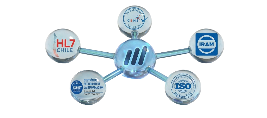 Interoperabilidad Medinet